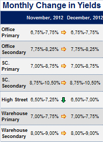 Monthly Change in Yields has been updated