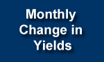 Monthly Change in Yields has been updated.