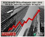 Kozyatağı Ofis Piyasası 2001-2016